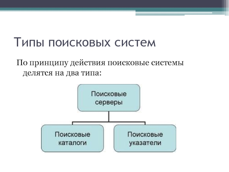 Как производится поиск информации в компьютере