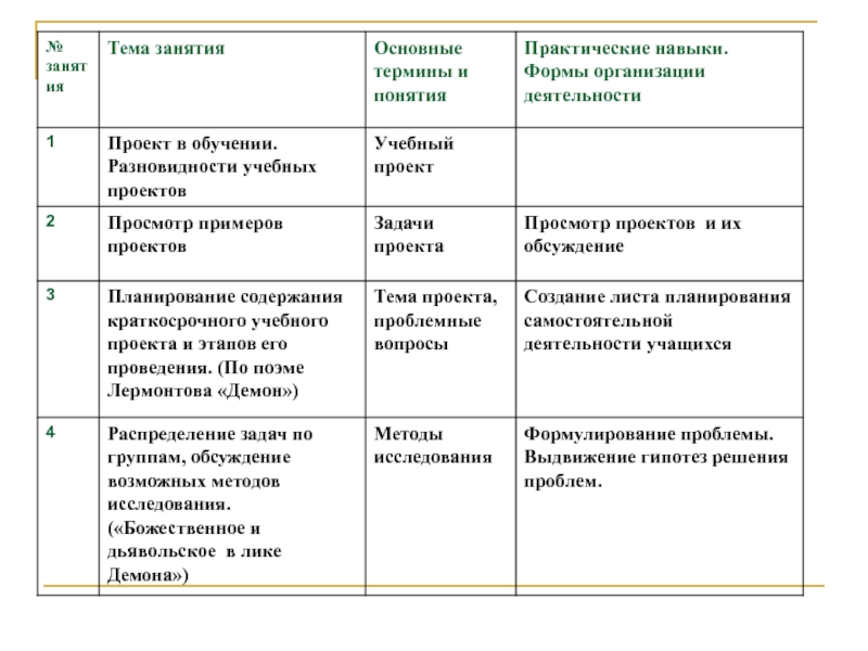 Лист планирования проекта пример