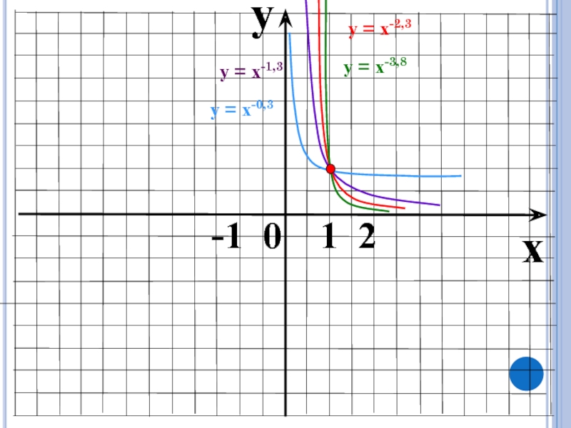 Функция y x 4