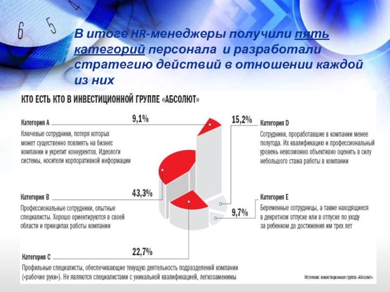 Презентация итоги года