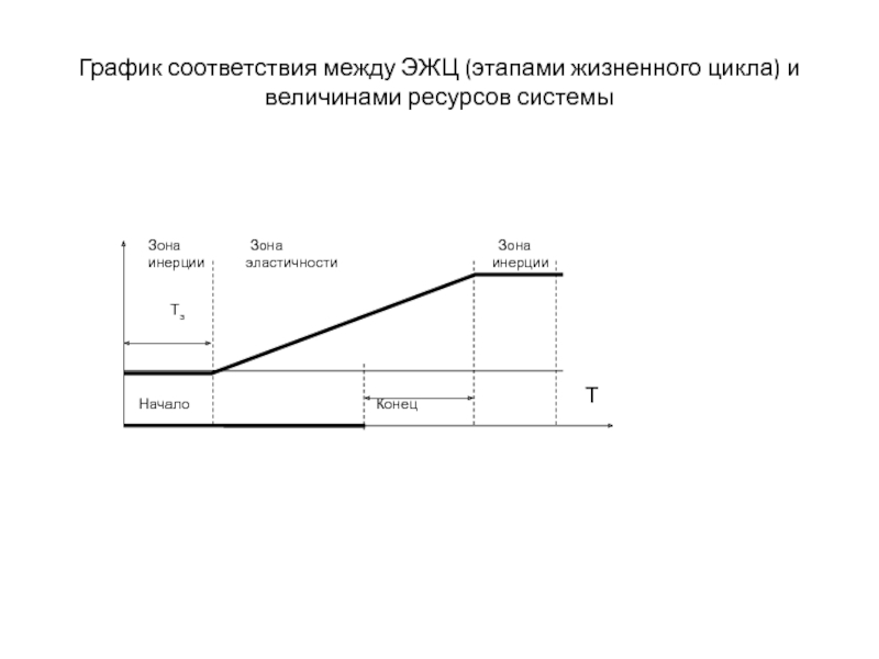 Работу в соответствии с графиком