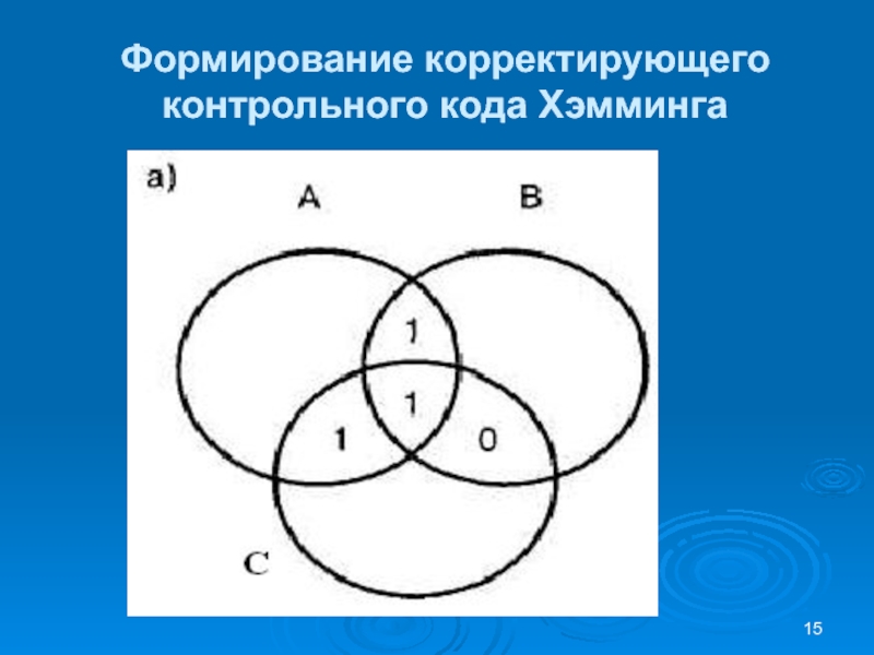 Формирование корректирующего контрольного кода Хэмминга