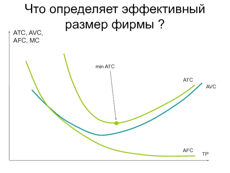 Определить эффективный. Минимально эффективный размер предприятия. Эффективный размер фирмы. Минимальный эффективный размер предприятия и структура отрасли.. Минимальный эффективный масштаб фирмы график.