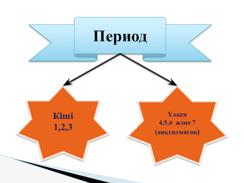 Үлкен жарылыс теориясы презентация