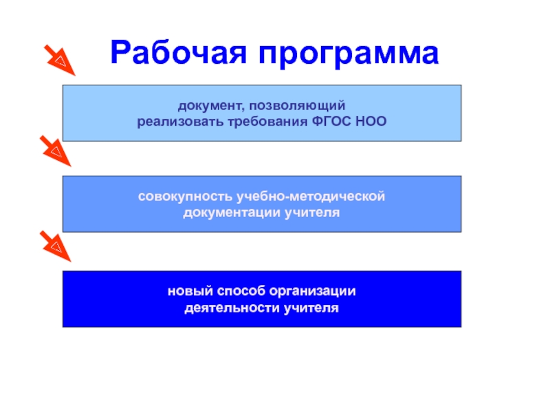 Конструктор учебного плана фгос ооо