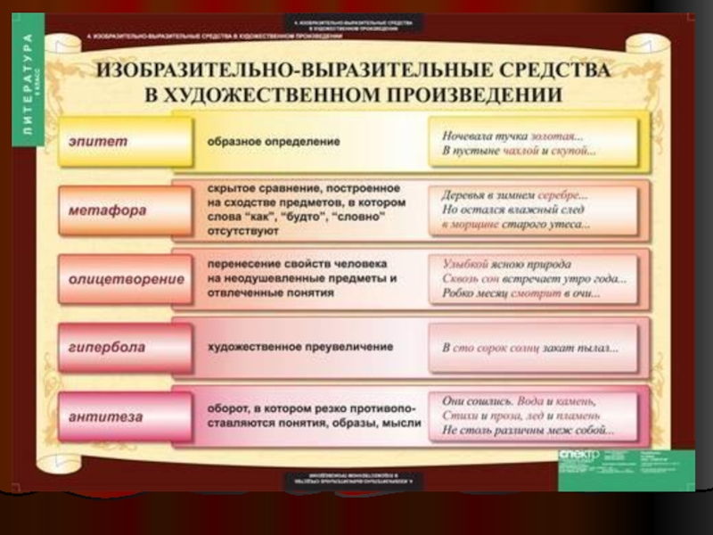 Схема сюжета литературного произведения