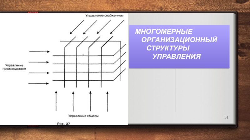 Структурное проектирование презентация