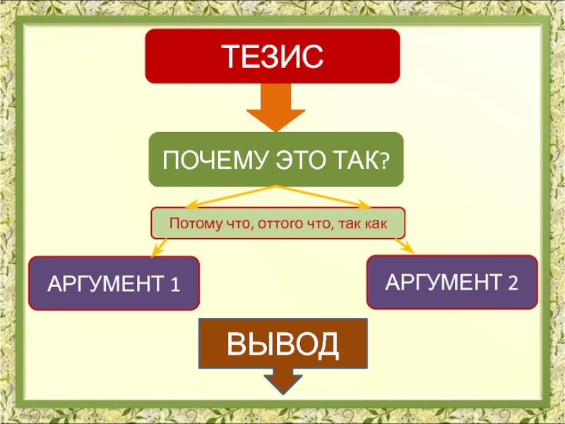 1 тезис. Тезис почему это так. Белый тезис. Тезис причина вывод. Тезос почему цена было 100000.