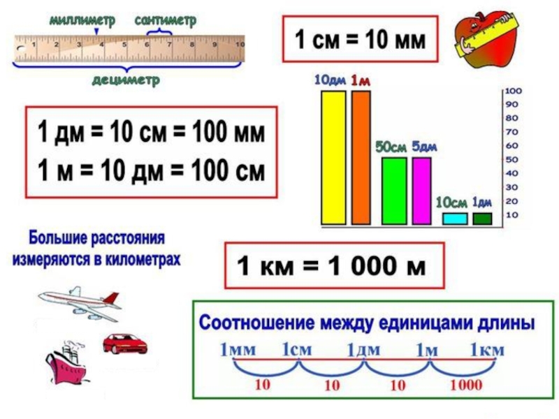 Единицы длины километр 2 класс петерсон презентация