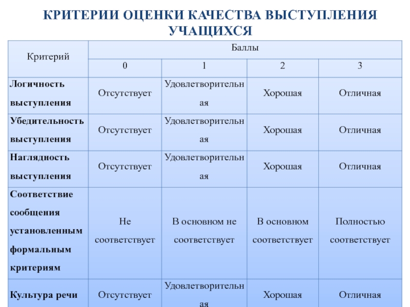 Критерии методик. Критерии оценивания операционных систем.