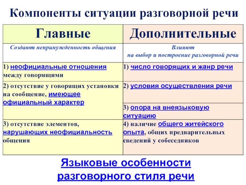 Признаки Разговорно Бытового Стиля