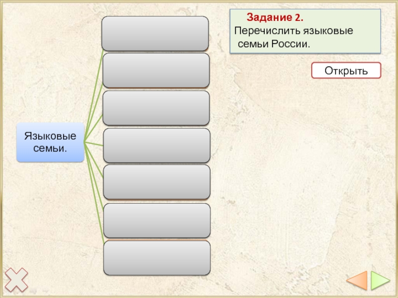 Языковые семьи России. Религиозный состав населения России задания. Принято выделять 5 языковых семейств.