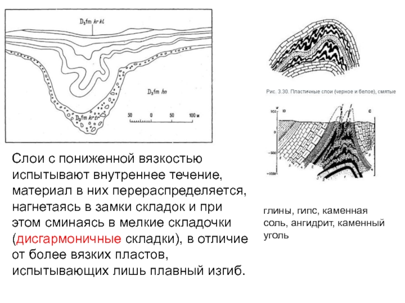 Внутреннее течение. Дисгармоничные складки Геология. Тектонические нарушения. Дисгармоничные складки типы. Типы тектонических нарушений.