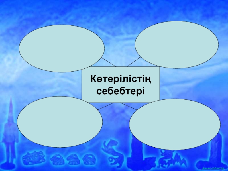 Сырым датұлы ұлт азаттық көтеріліс. Кенесары Қасымұлы презентация казакша.