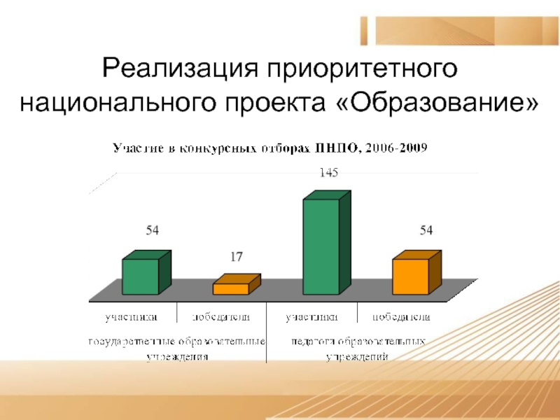 Реализации приоритетных. Приоритеты реализации проекта. Реализация приоритетных проектов.