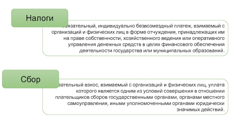 Обязательный индивидуальный. Безвозмездный платеж взимаемый с физических и юридических.