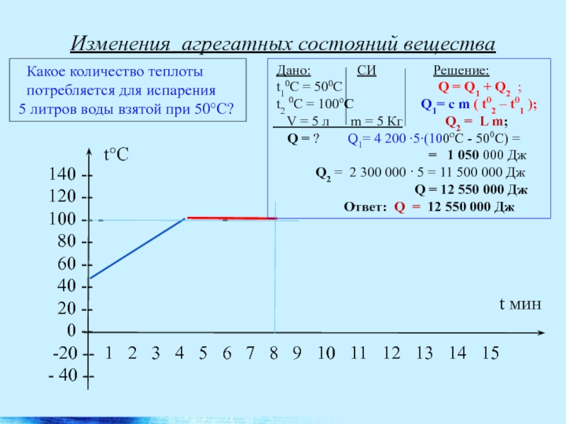 Изменение агрегатных состояний вещества вариант