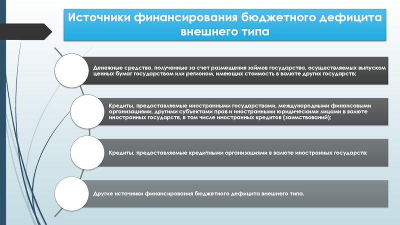 Сумма предшествующих бюджетных дефицитов. Приложение 14 в бюджете с дефицитом.