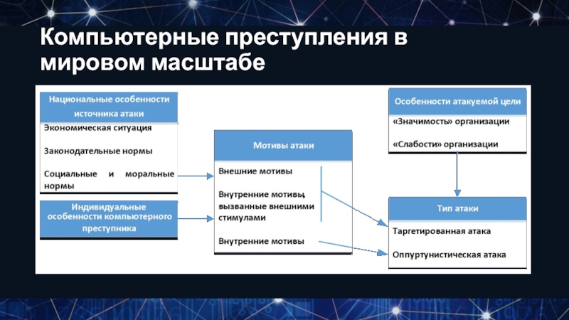 Безопасность информации лекция