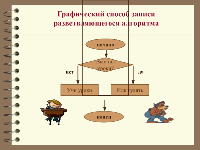 Составить блок схемы к следующим фразам если уроки выучены то иди гулять иначе сиди учи