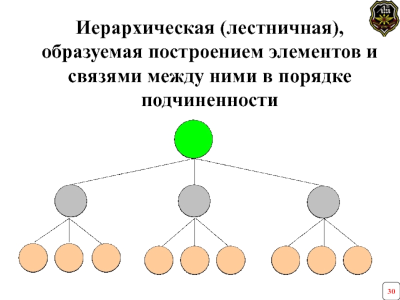 Конструктор иерархических схем