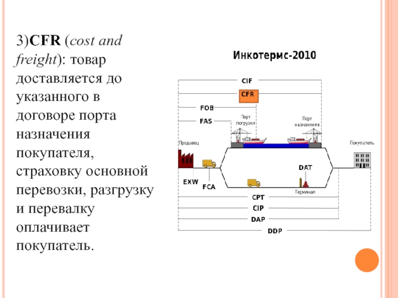 Контракт на условиях fob образец