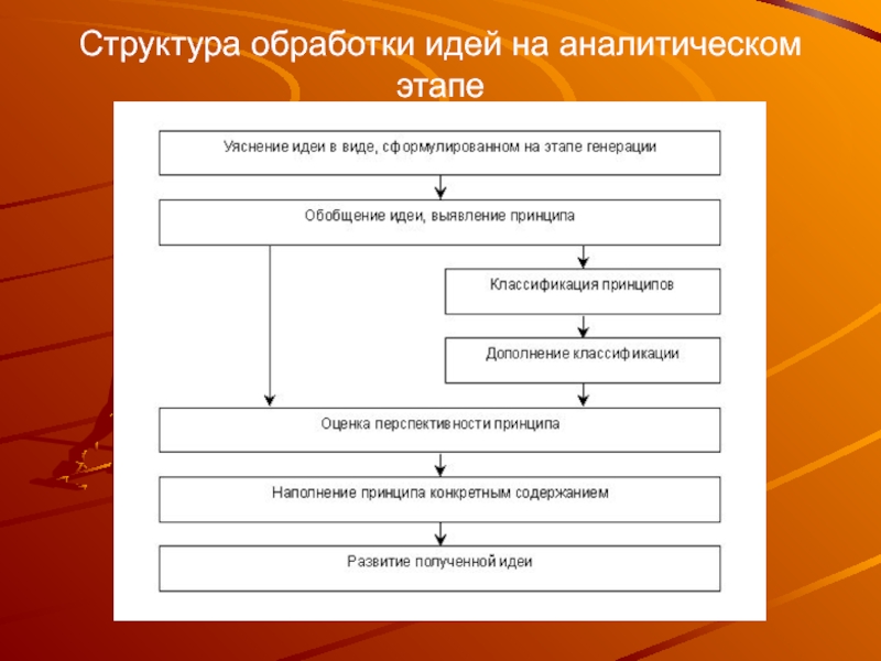 Стадия структура