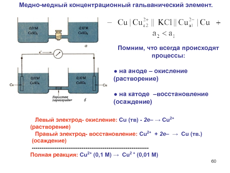 Схема гальванического элемента является концентрационной в случае