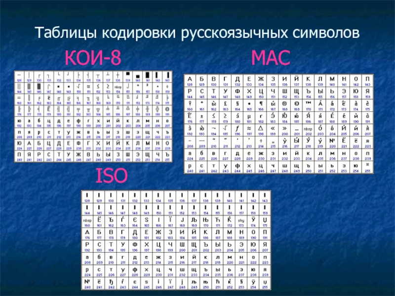 Символы кои 8. Таблица кодировки. ISO кодировка символов. Таблицы кодировки текстовой информации. Кодировка символов Информатика.