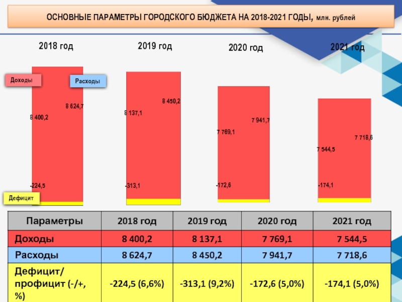 Бюджетный период 2020. Доходы Китая. Доходы бюджета Китая. Расходы бюджета Китая. Доходы и расходы Китая.