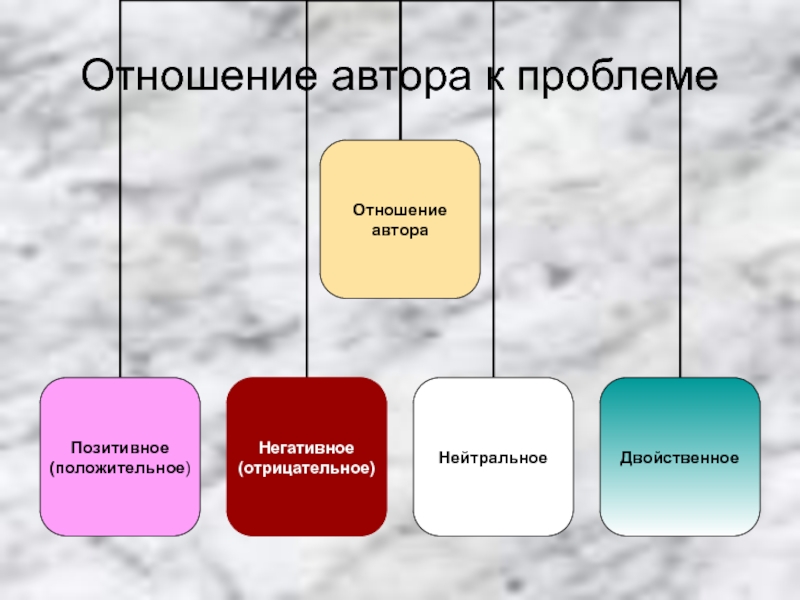 Какое отношение автора