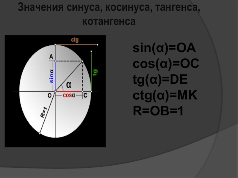 Синус область. Область значений синуса. Тригонометрические формулы. Что означает синус в 6.