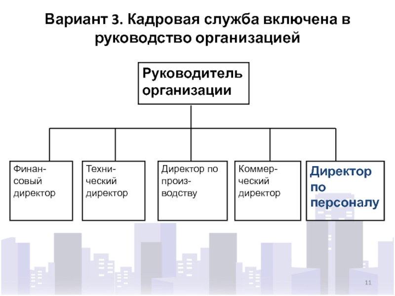 Презентация кадровая служба организации