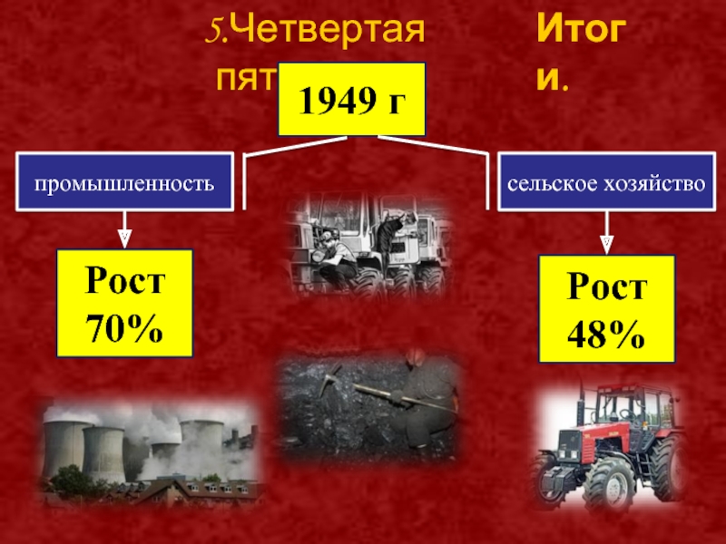 Четвертый пятилетний план предусматривал