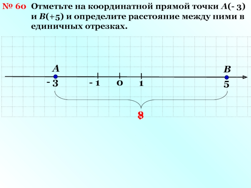 1 8 на координатной прямой