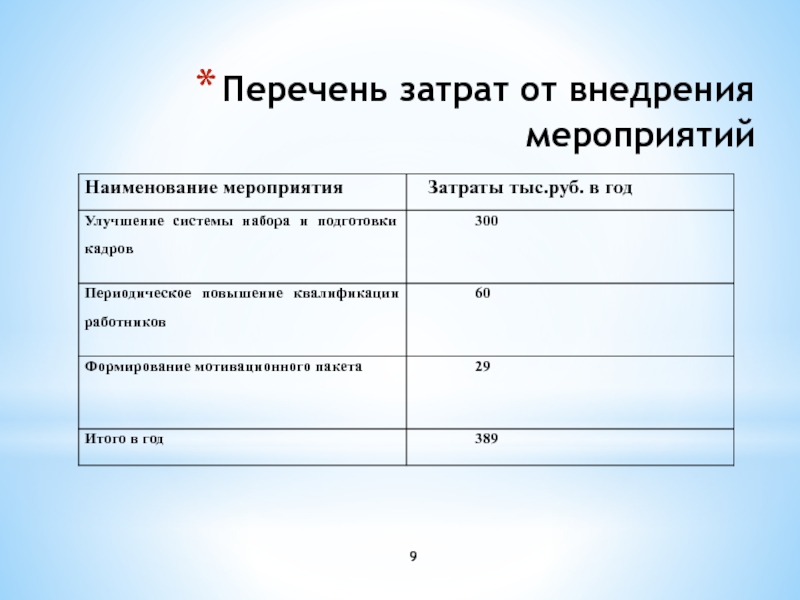 Перечень ооо