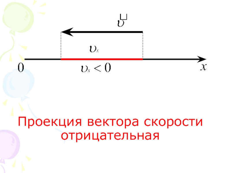 Модуль вектора может быть отрицательным. Проекция вектора скорости. Отрицательная скорость. Отрицательная проекция скорости. Отрицательная проекция вектора скорости.