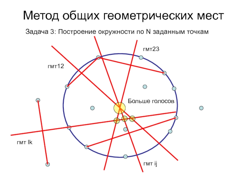 Метод гмт в задачах на построение проект