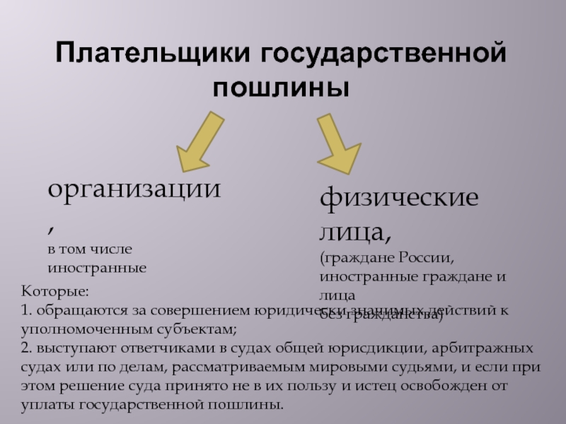 Государственная пошлина презентация