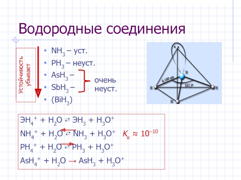 Соединение ph3. Ash3 o2. Ash3 реакции. Nh3 ph3 ash3.