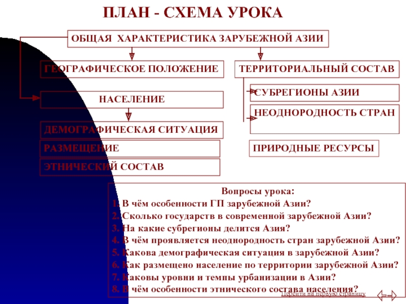 Характеристика зарубежной азии таблица