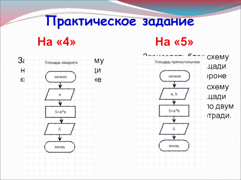 Блок схема периметр прямоугольника