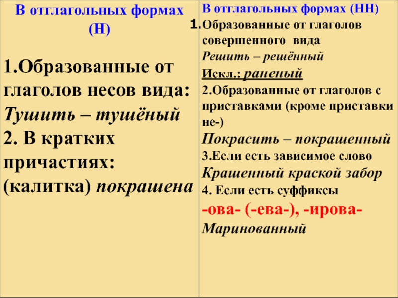 Отглагольное существительное в русском. Отглагольные формы. Отглагольные формы глагола. Глаголы образованные в отглагольные.