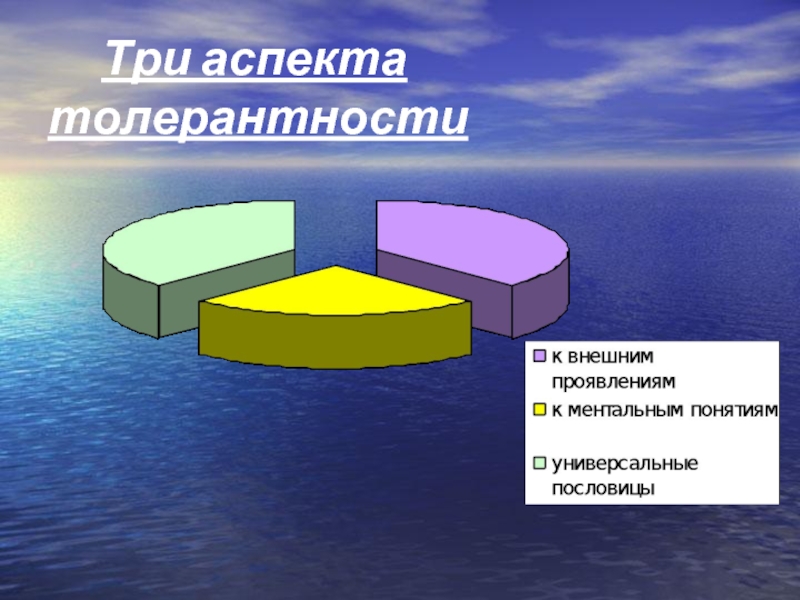 Три аспекта. Аспекты толерантности. Толерантный аспекты образования это.