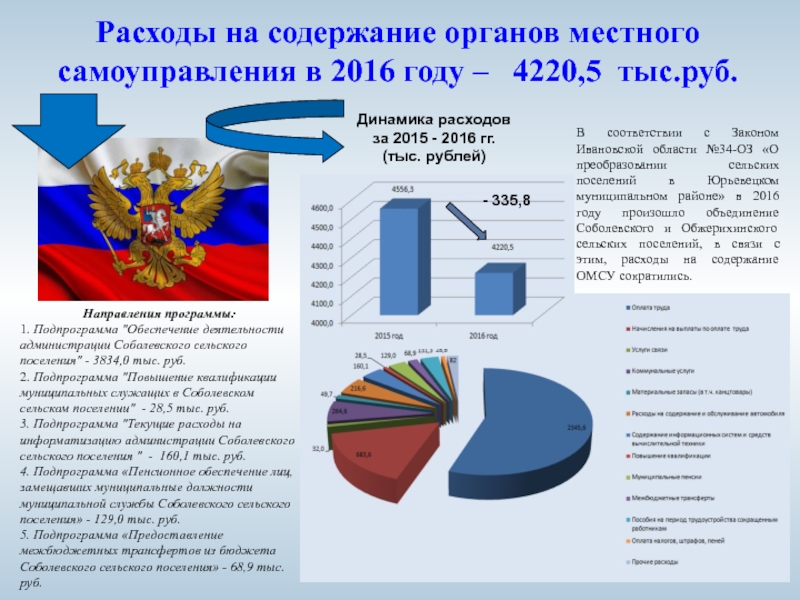 Компенсация дополнительных расходов местного самоуправления. Расходы на содержание органов местного самоуправления. Содержание органов местного самоуправления. Расходы органов местного самоуправления это. Расходы на местное самоуправление.