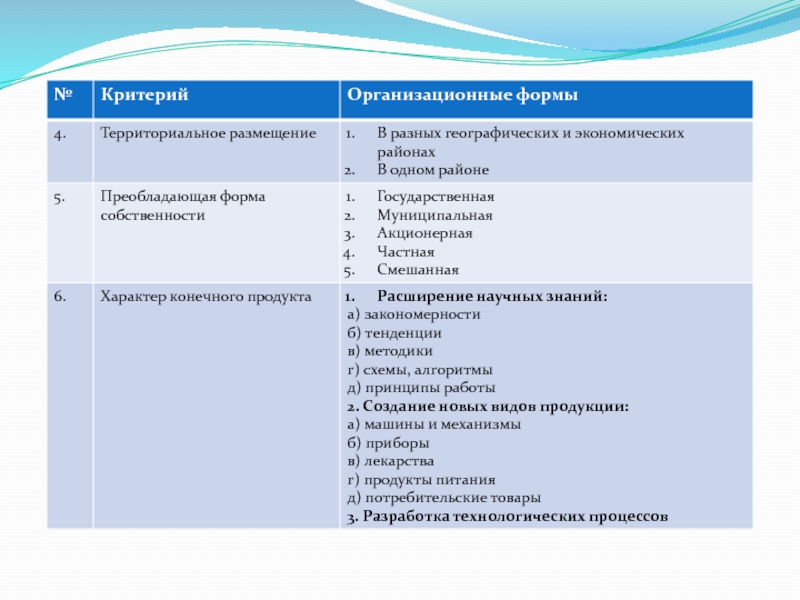 Классификация организационных форм обучения презентация