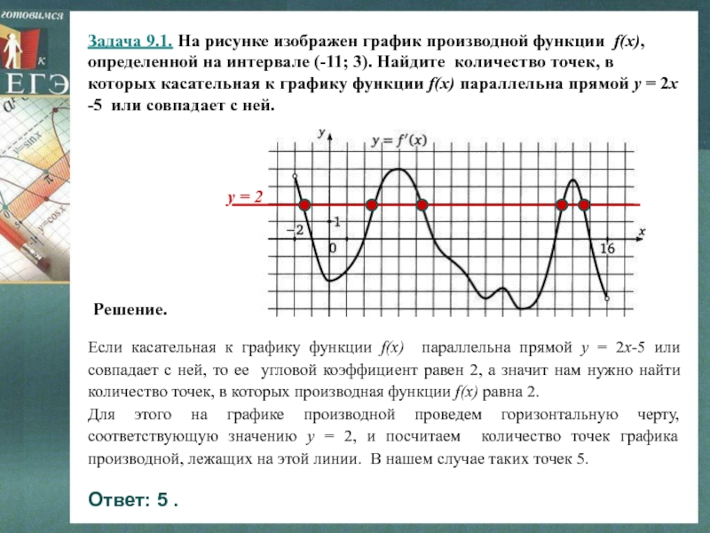 На рисунке изображен график производной функции определенной на интервале 2 9 в какой точке