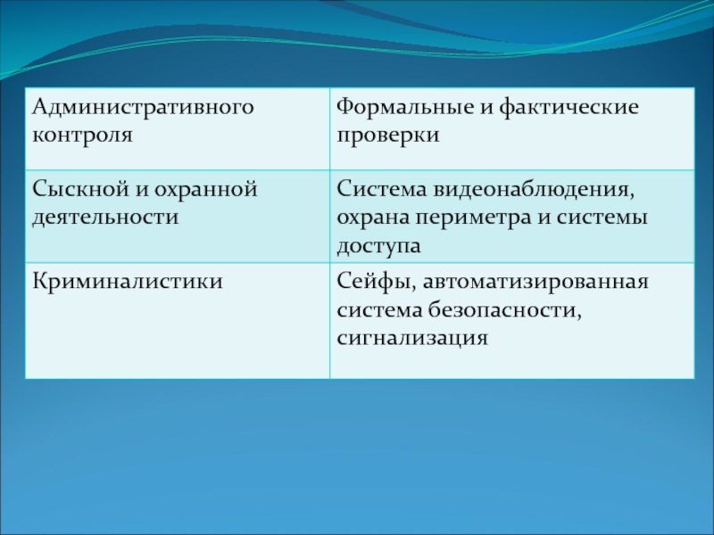 Формальный контроль. Административный контроль.