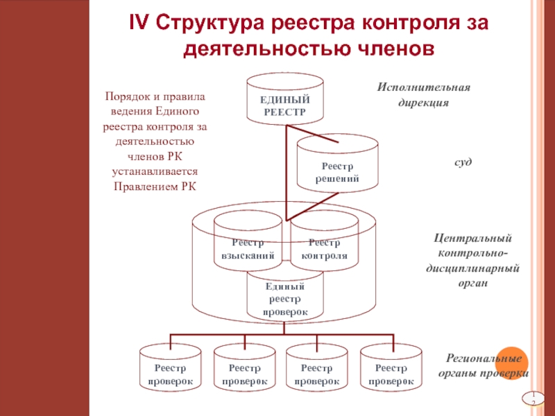 Реестр деятельности. Структура реестра. Логическая структура реестра. Физическая структура реестра. Структура реестра Windows.