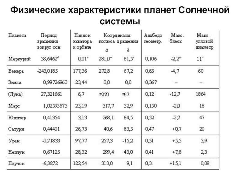 Практическая работа 1 с планом солнечной системы